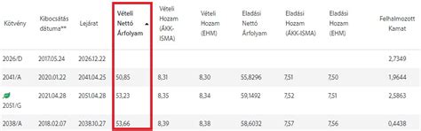 magyar állampapír visszaváltás|Állampapír visszaváltás lejárat előtt (útmutató)